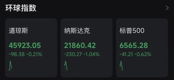 黄金、白银，直线跳水！美股，集体下跌！美联储降息，大消息！霍尔木兹海峡，伊朗表态！