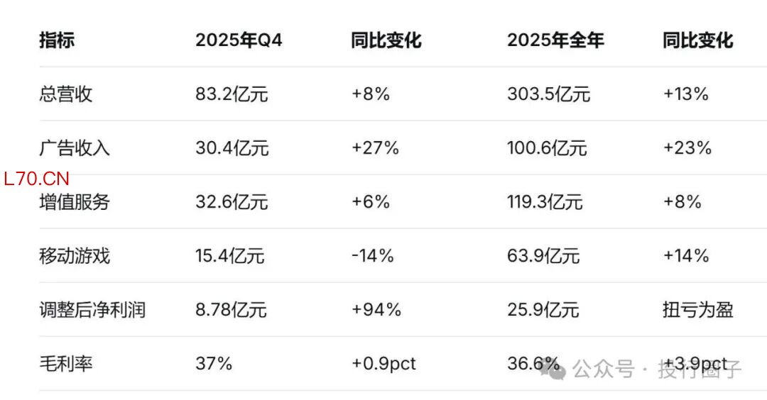 注:来源:公开披露,