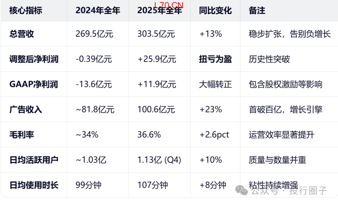 注:来源:公开披露,