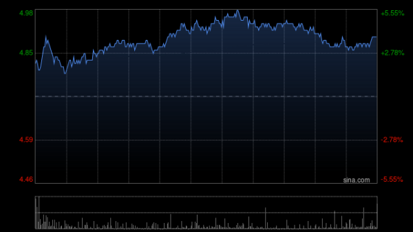 里昂：降阿里健康目标价至5.3港元 评级“跑赢大市”