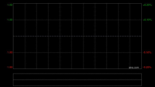 荣尊国际控股于4月8日上午起短暂停牌