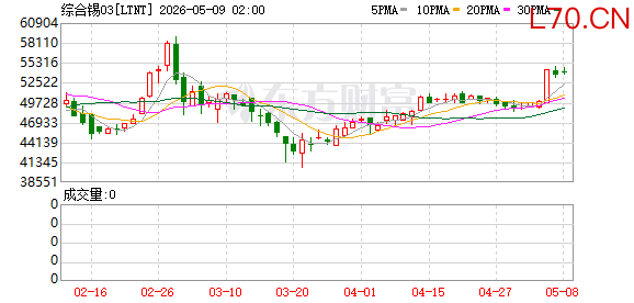 K图 LTNT_0