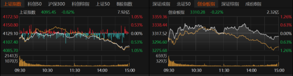 A股午后跳水原因找到了！下周怎么走？