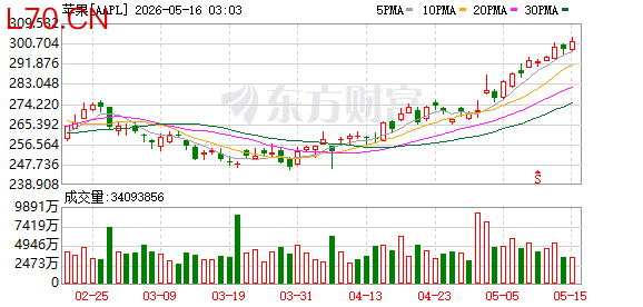 K图 AAPL_0