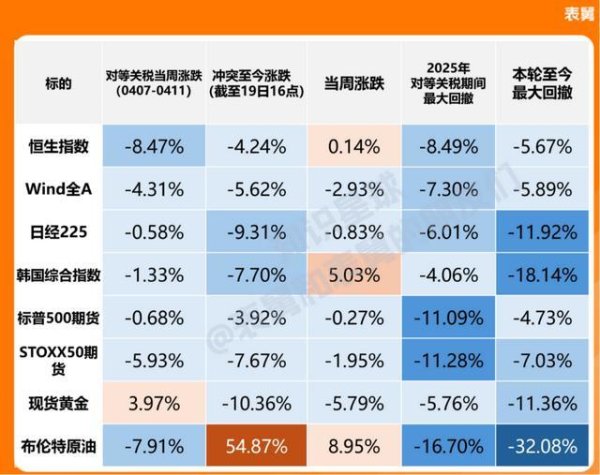 2026年全球股票市场，中国这边风景独好？