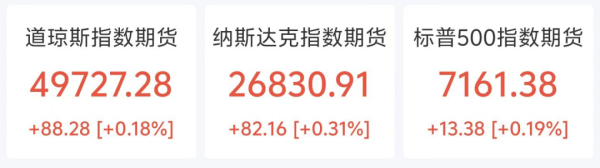 午后异动！亚太市场集体反弹，美股期货全线飘红，黄金失守4780美元，油价下跌