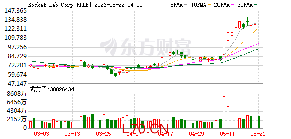 K图 RKLB_0