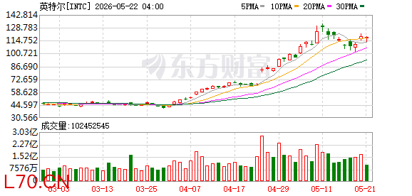 K图 INTC_0