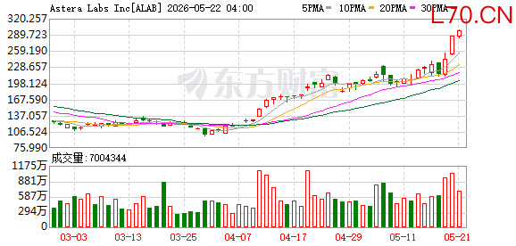K图 ALAB_0