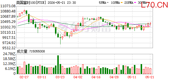 K图 FTSE_0