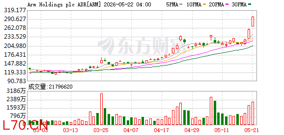 K图 ARM_0
