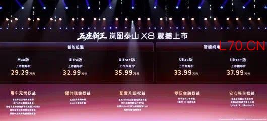 泰山X8：对岚图汽车意味着什么？