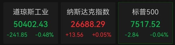美股大型中概股，集体下跌