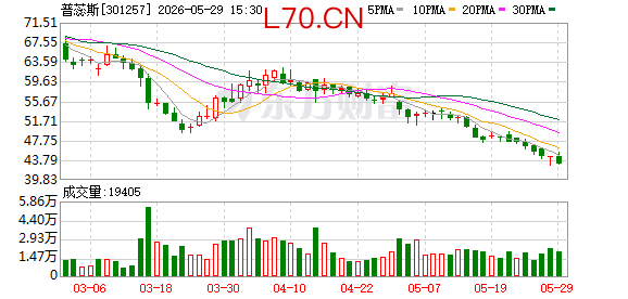 K图 301257_0