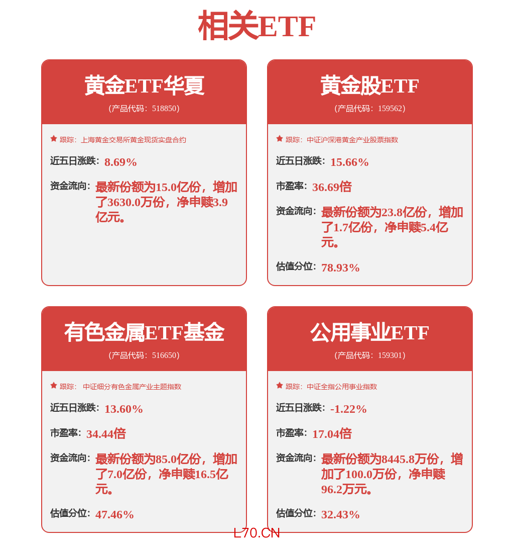 fund
