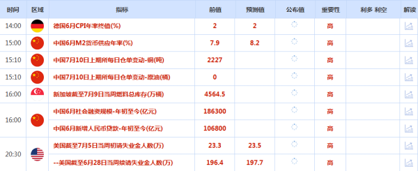 CWG资讯：避险情绪回升，美债收益率回落，美元周三反弹受阻回落，避险情绪提振金价<p>